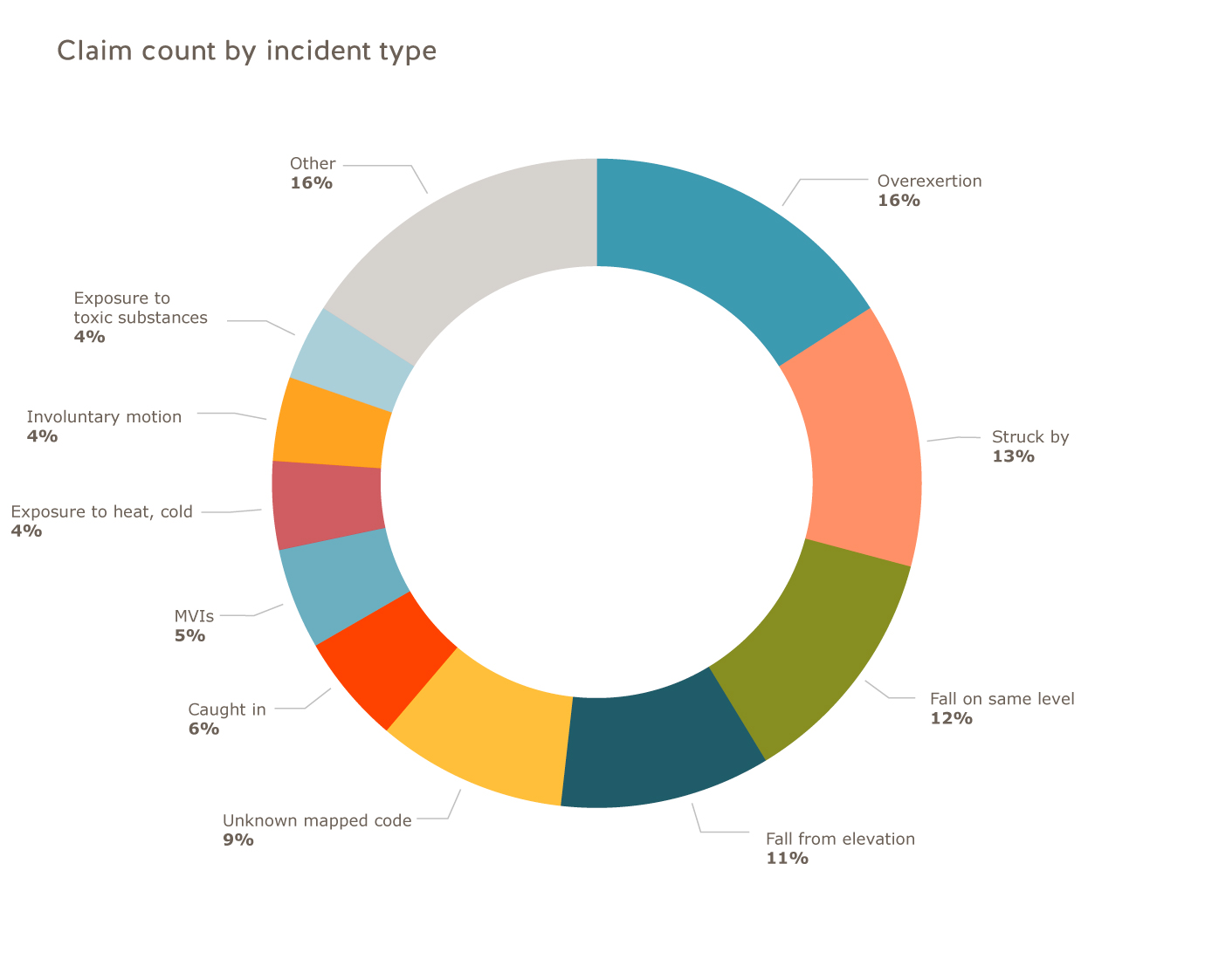 oil-and-gas-industry-safety-statistics-and-trends-brandongaille