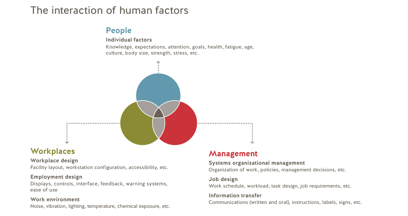 human-factors-worksafebc