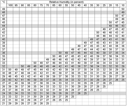 standard metric iso chart pdf thread WorkSafeBC