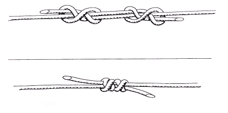 Figure 1 Tying a Double Fisherman's Knot