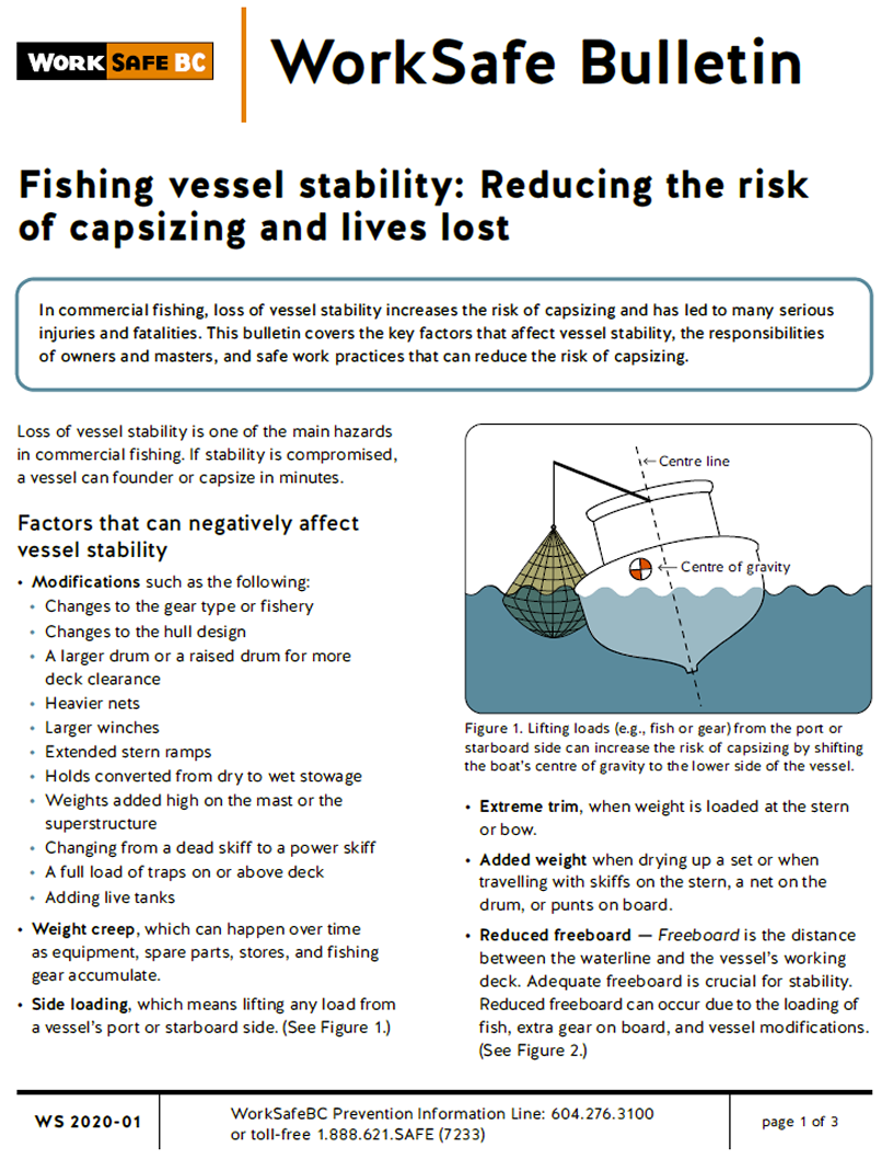 Fishing vessel stability: Reducing the risk of capsizing and lives lost