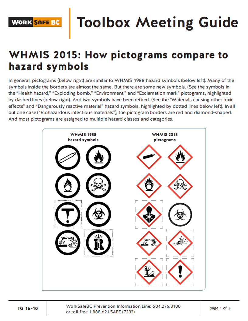 Pictograms Whmis