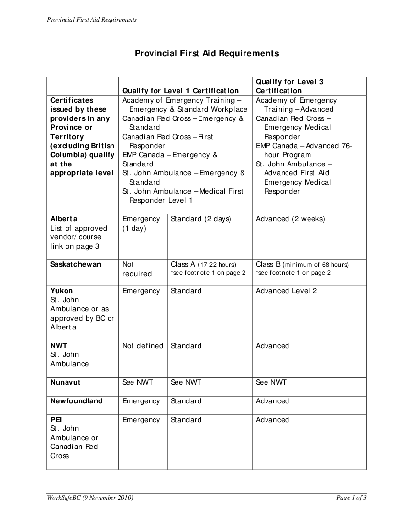First aid attendant certification WorkSafeBC