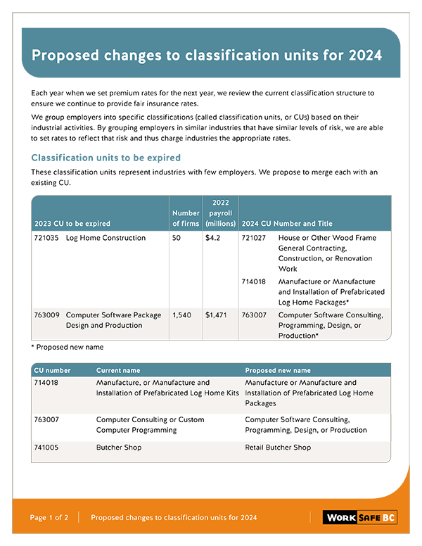 2024 Preliminary Premium Rates WorkSafeBC   Proposed Changes To Classification Units For 2024 Png En.ashx